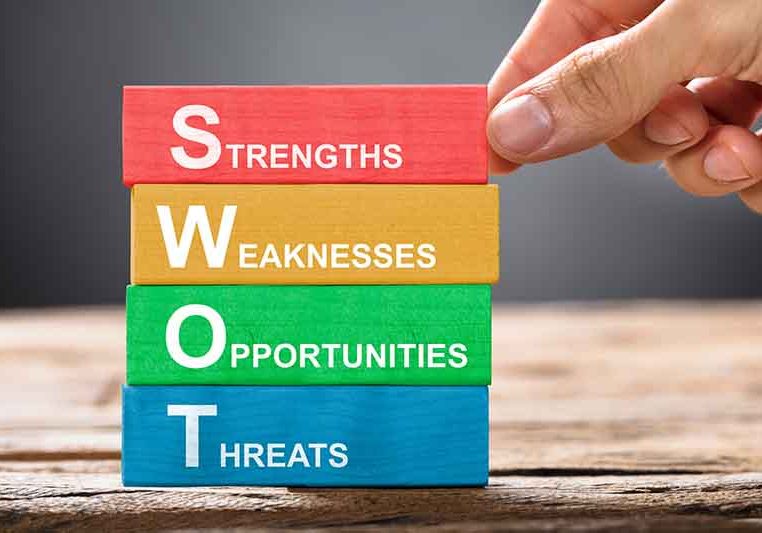 SWOT Analysis Graphic